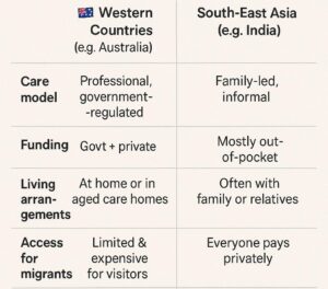comparison